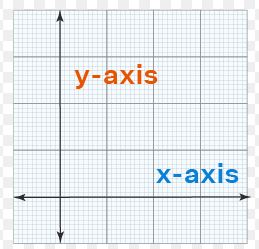 X and Y Graph